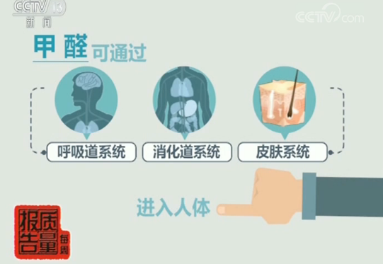 1640074025758951.png 甲醛危害.png